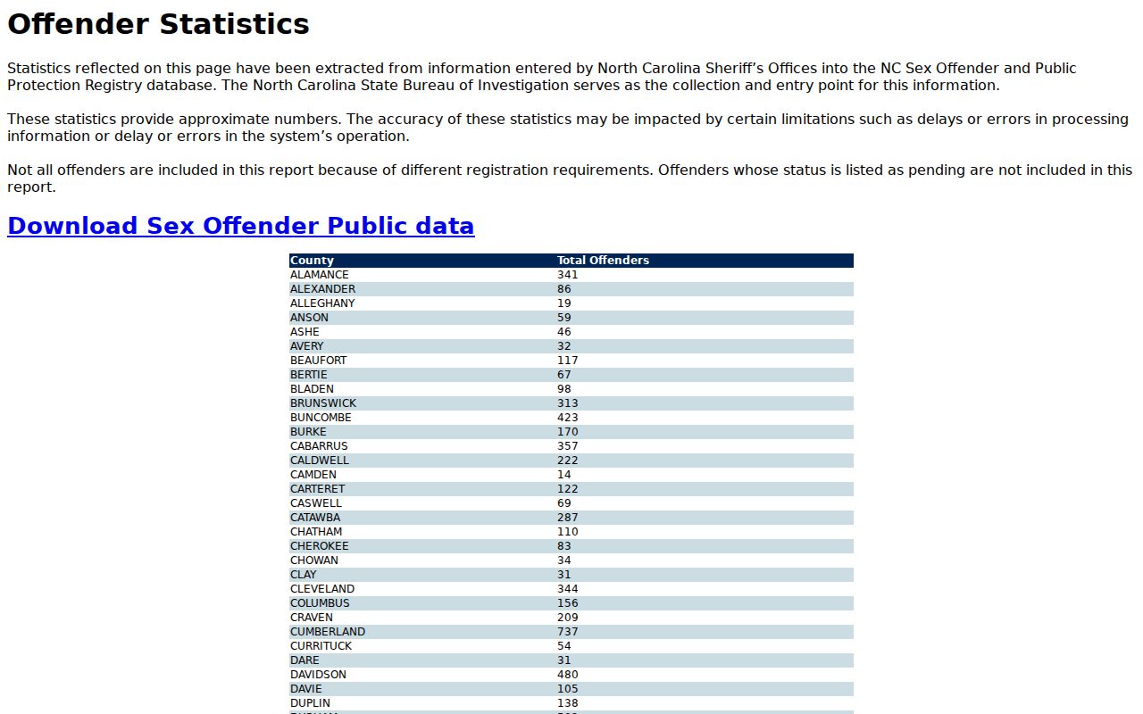 Hoke County sex offender registry statistics and caveats