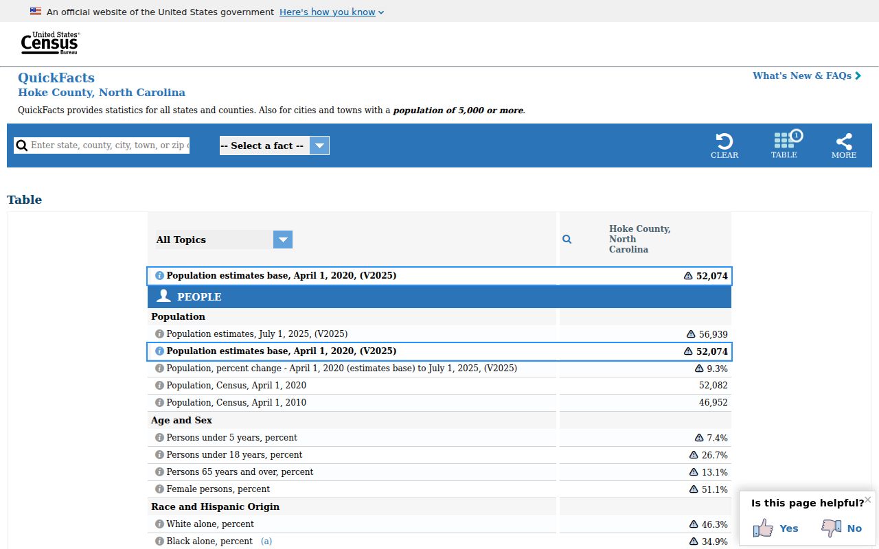 Hoke County criminal records population context from Census QuickFacts
