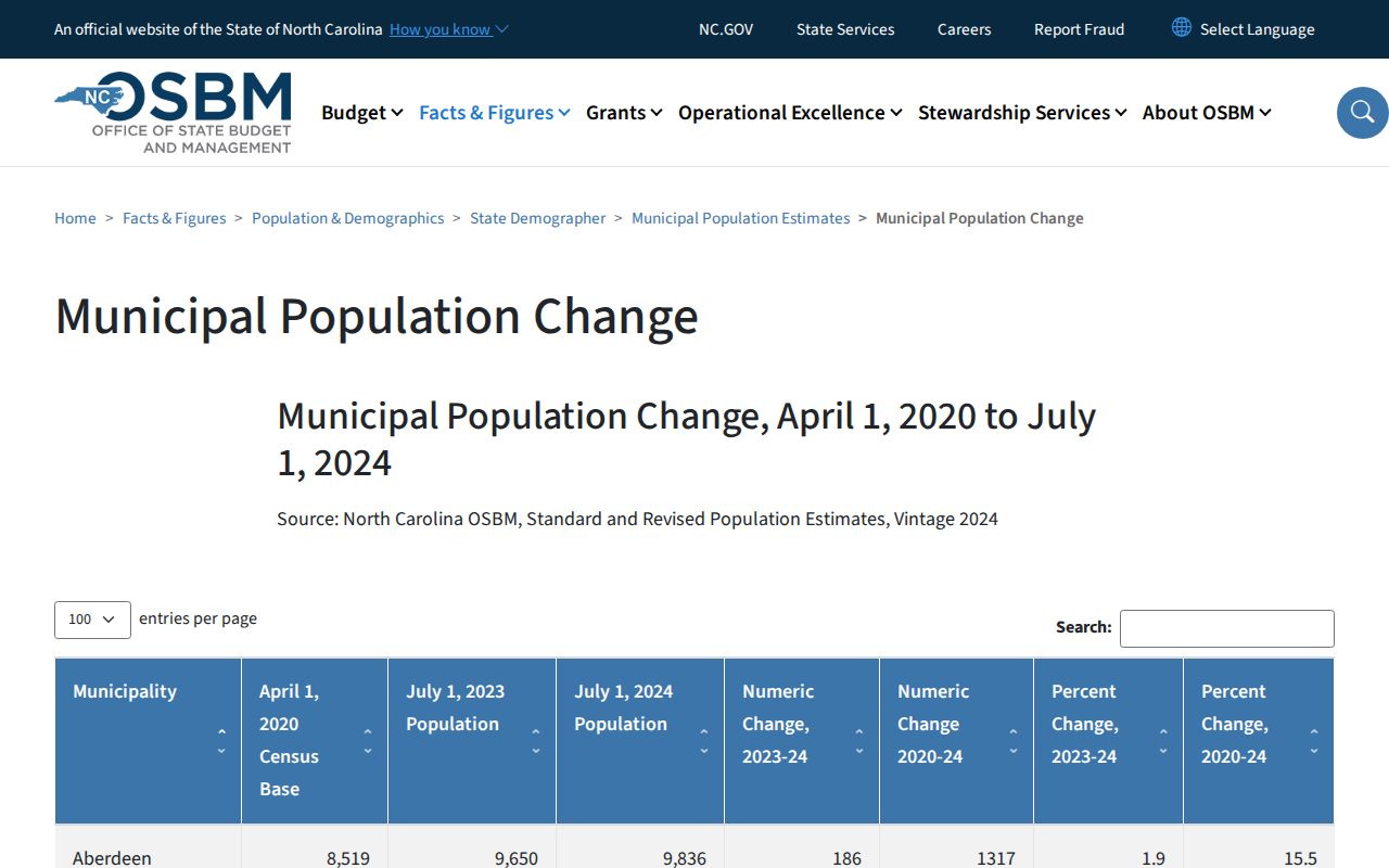 Official population context for Raeford criminal records